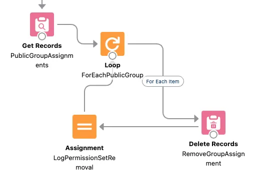 remove group examples-flow