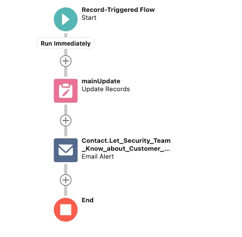 process updated to flow