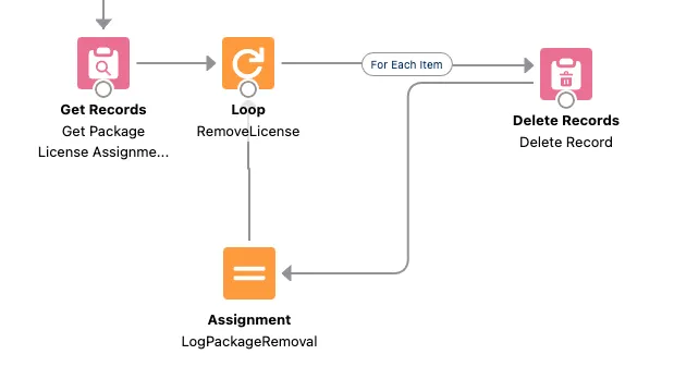 Using asynchronous actions in a Flow