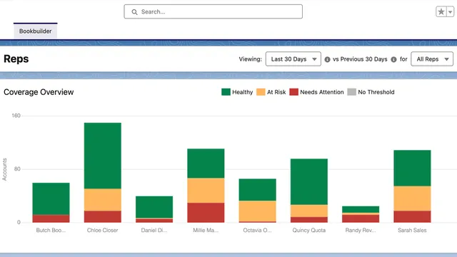 Get visibility into rep activity with new Activity Thresholds