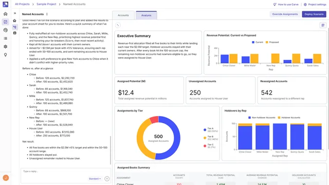 11 ways to use Carve's new analysis dashboard