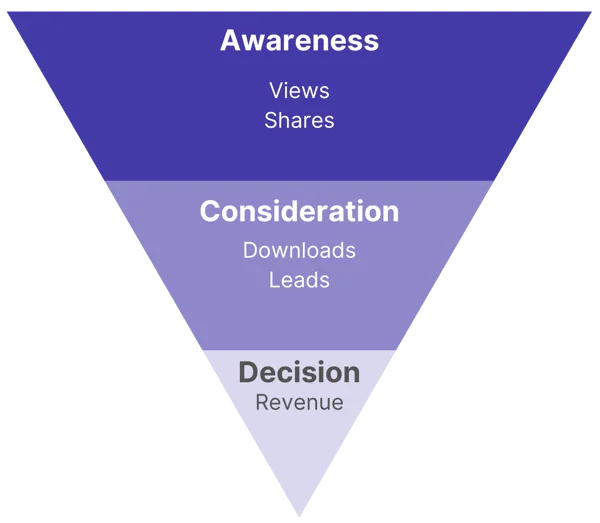 Content_Marketing_Funnel