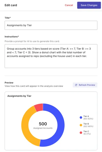 Gradient Works Carve analysis of assignments by tier