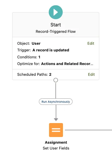 record triggered flow example