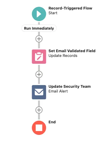workflow updated to flow