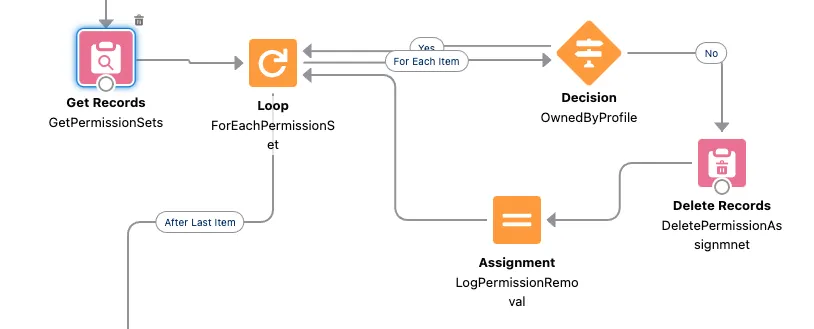 create flow loops-cleanup
