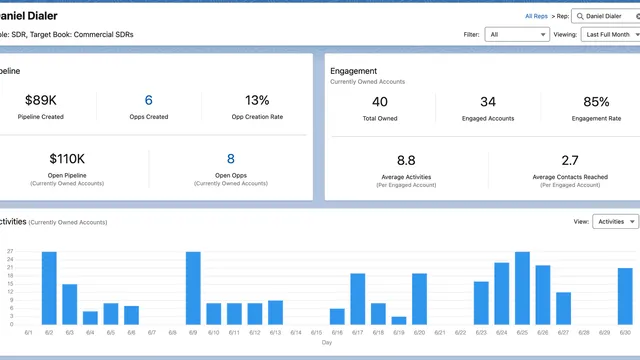 A new way for sales managers to understand pipeline and provide targeted coaching
