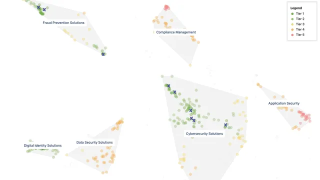 A walkthrough of Market Map and how to use it