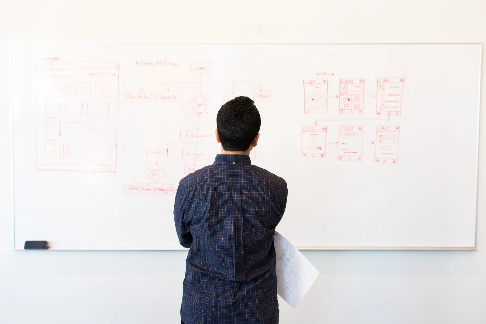 Sales Territory Design: A Step-by-Step Guide