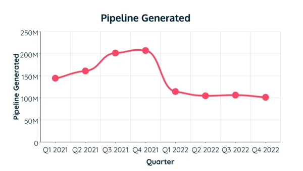 Pipeline generated, Pavilion 2022