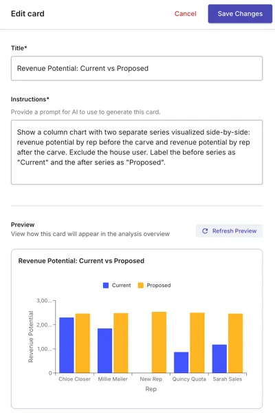 revenue potential carve card