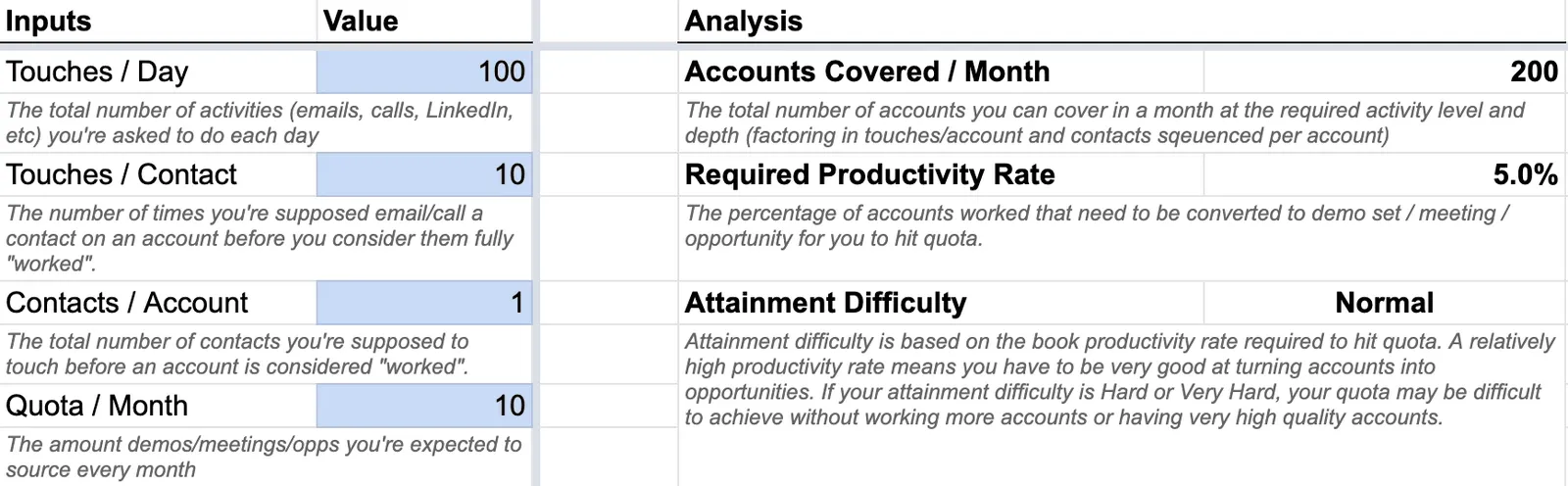 Rep productivity calculator 1