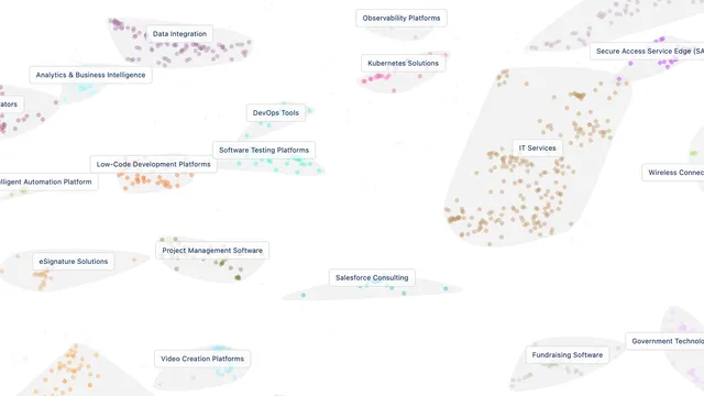 More successful outbound with new Market Map updates