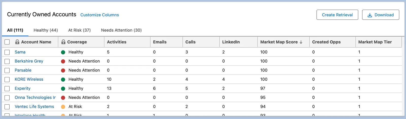 Bookbuilder Activity Thresholds Account Listing