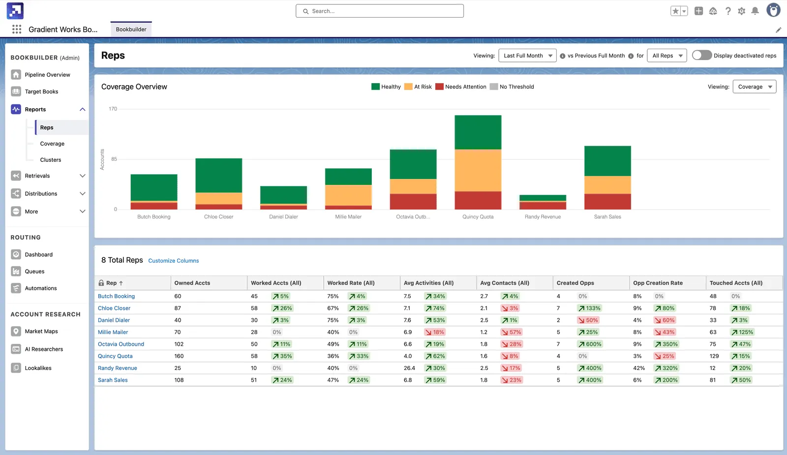 Fix that mid-funnel blind spot: New Pipeline Creation Analytics