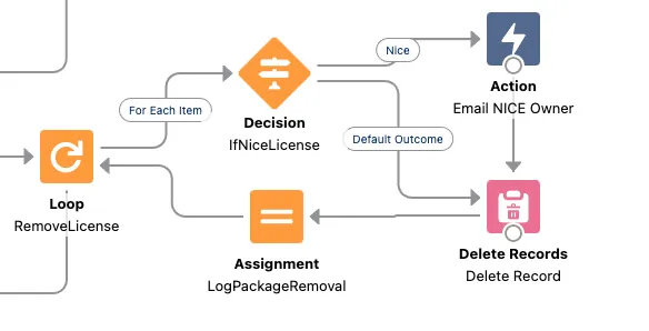 connect flows 2