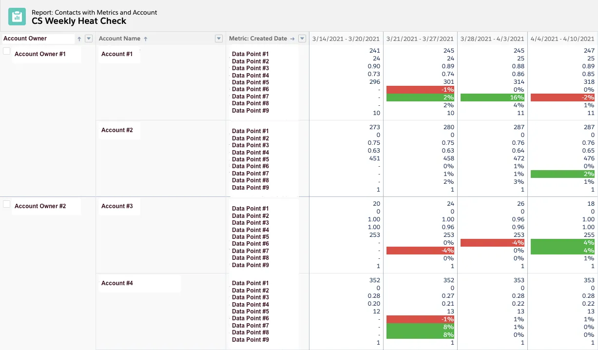 flow built reporting